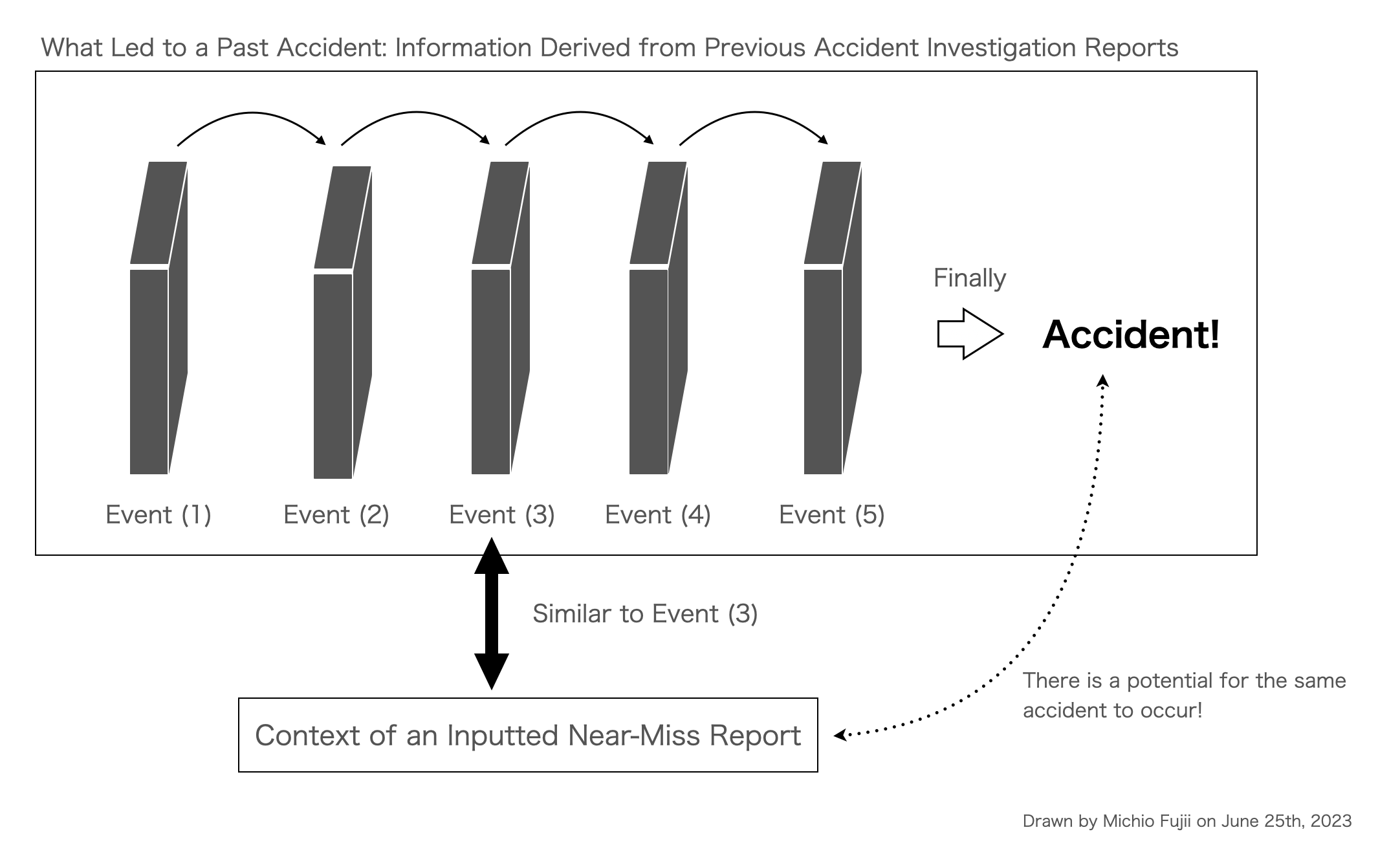 Image in a image block