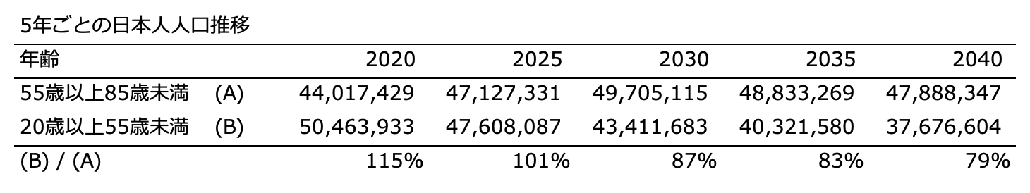 Image in a image block