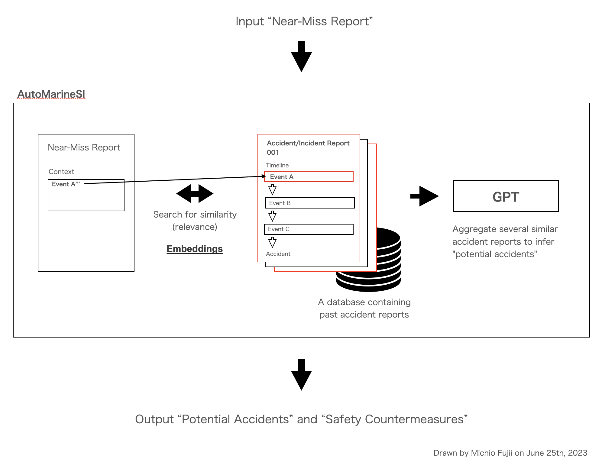 Image in a image block