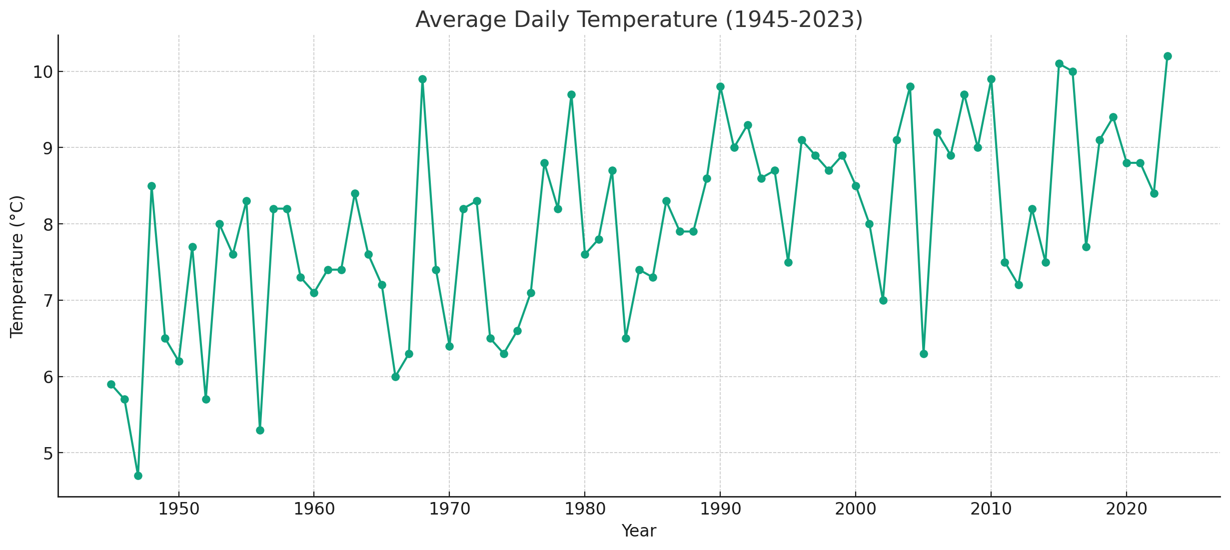 Image in a image block